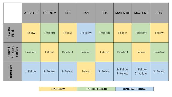 Fellowship Schedule